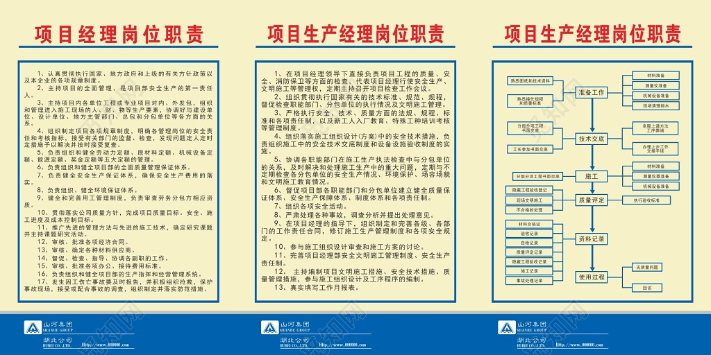 工地施工项目经理项目生产经理岗位职责制度牌