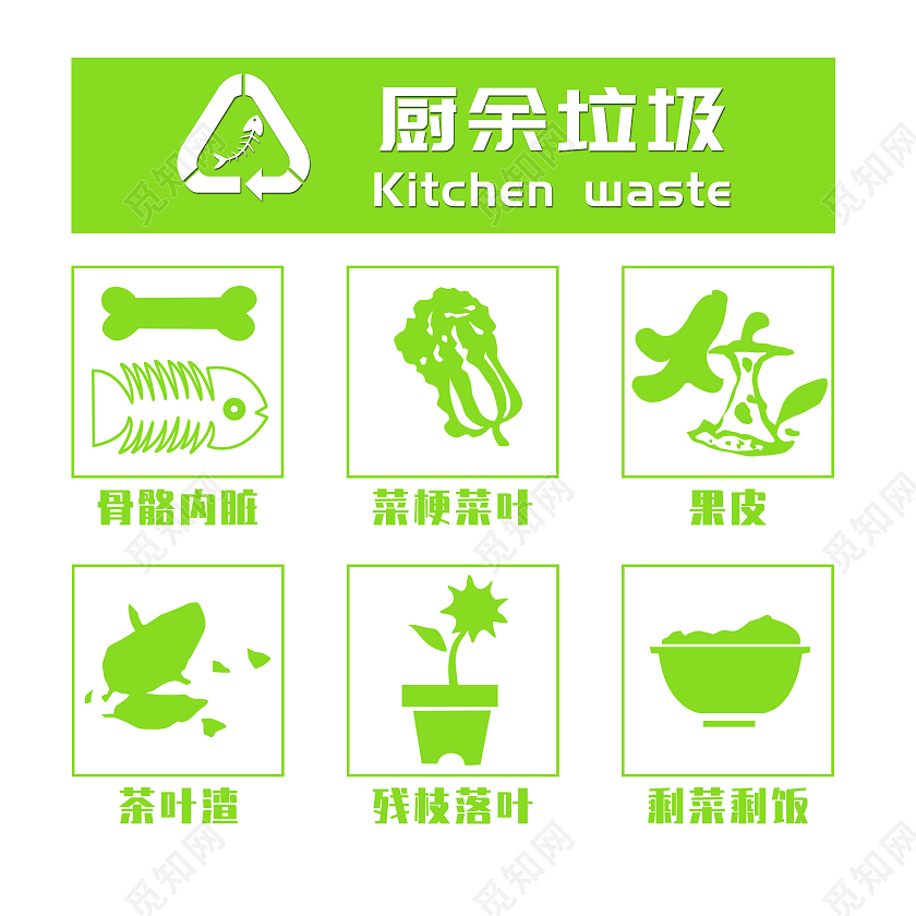 绿色厨余垃圾分类标识