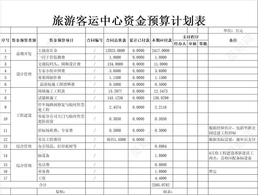 excel模板 财务会计 预算表 > 简约客运中心资金预算表资金计划表