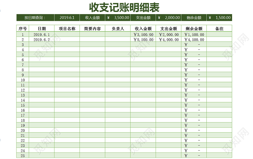 會計的賬目 (會計的賬目保存多久)